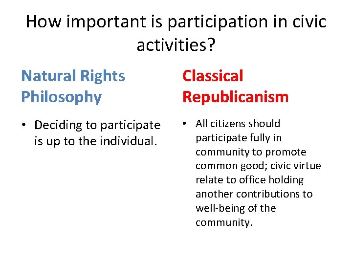 How important is participation in civic activities? Natural Rights Philosophy Classical Republicanism • Deciding