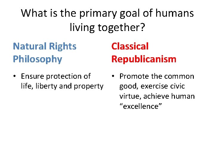 What is the primary goal of humans living together? Natural Rights Philosophy Classical Republicanism