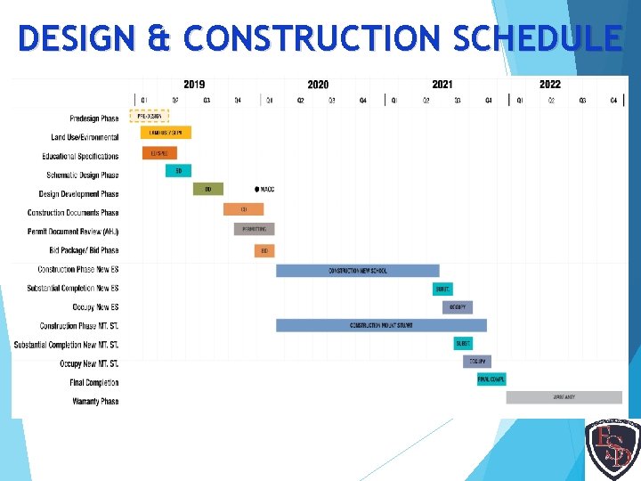 DESIGN & CONSTRUCTION SCHEDULE 