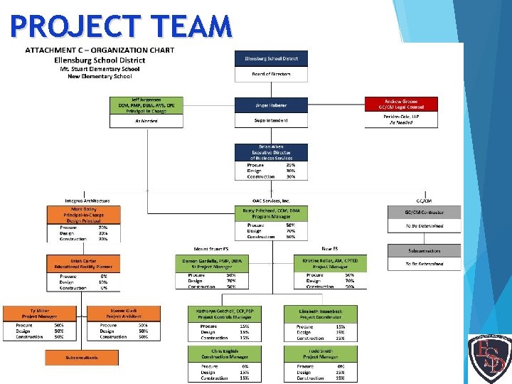 PROJECT TEAM 