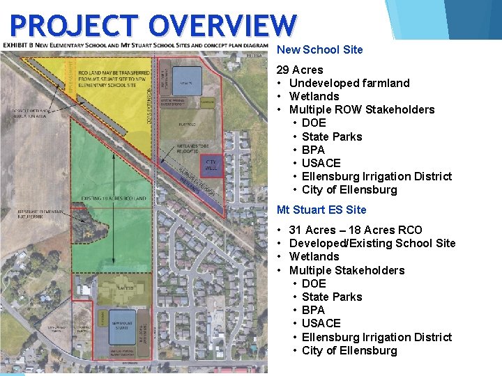 PROJECT OVERVIEW New School Site 29 Acres • Undeveloped farmland • Wetlands • Multiple