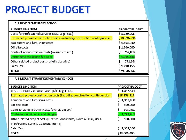 PROJECT BUDGET 