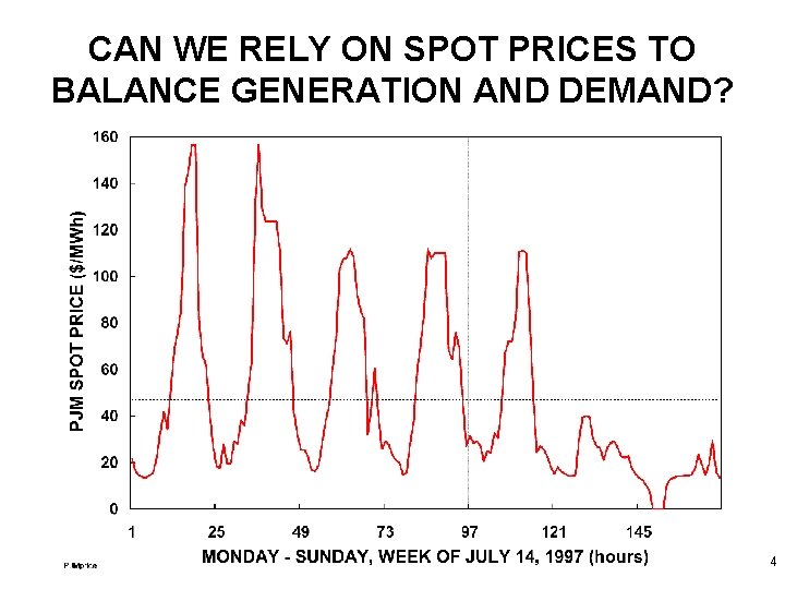CAN WE RELY ON SPOT PRICES TO BALANCE GENERATION AND DEMAND? 4 