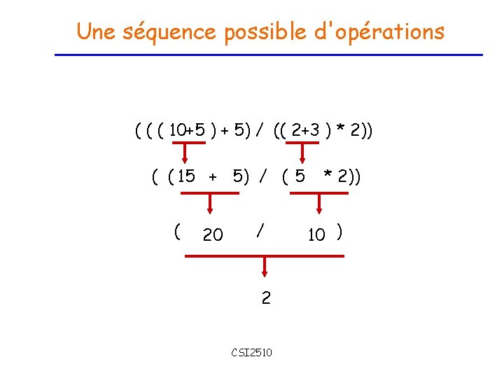 Une séquence possible d'opérations ( ( ( 10+5 ) + 5) / (( 2+3