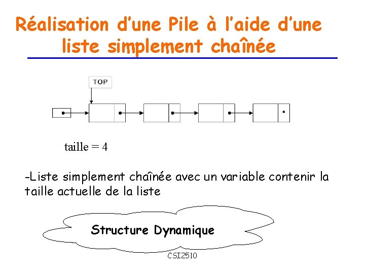 Réalisation d’une Pile à l’aide d’une liste simplement chaînée taille = 4 -Liste simplement