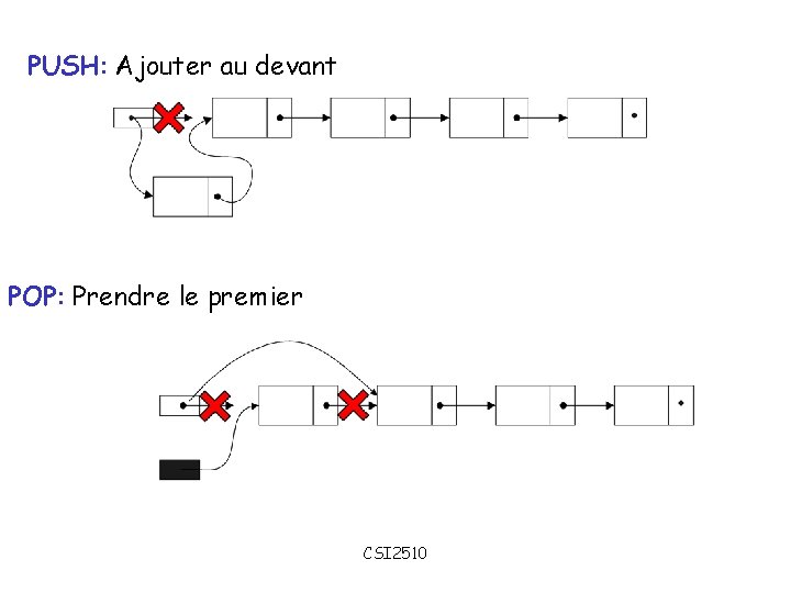 PUSH: Ajouter au devant POP: Prendre le premier CSI 2510 