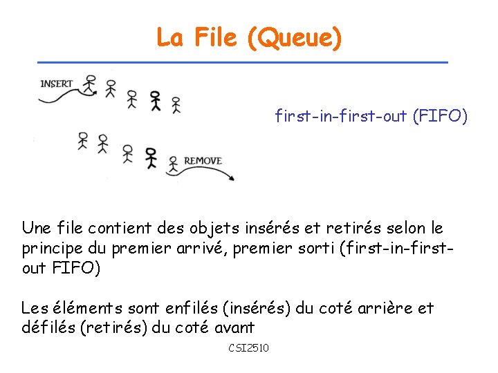 La File (Queue) first-in-first-out (FIFO) Une file contient des objets insérés et retirés selon