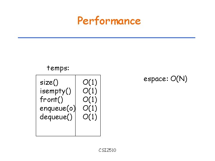 Performance temps: size() isempty() front() enqueue(o) dequeue() espace: O(N) O(1) O(1) CSI 2510 