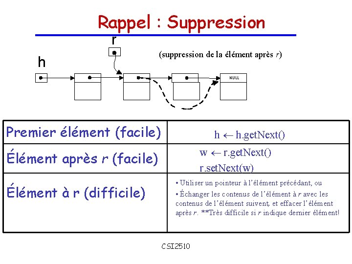 Rappel : Suppression r h (suppression de la élément après r) NULL Premier élément