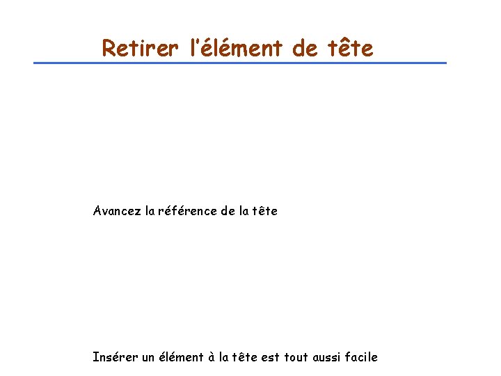 Retirer l’élément de tête Avancez la référence de la tête CSI 2510 Insérer un