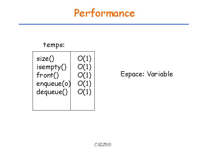 Performance temps: size() isempty() front() enqueue(o) dequeue() O(1) O(1) Espace: Variable CSI 2510 