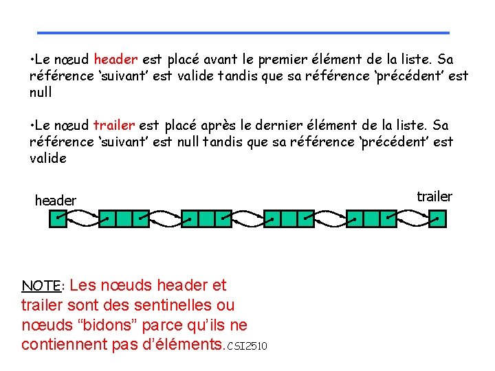  • Le nœud header est placé avant le premier élément de la liste.