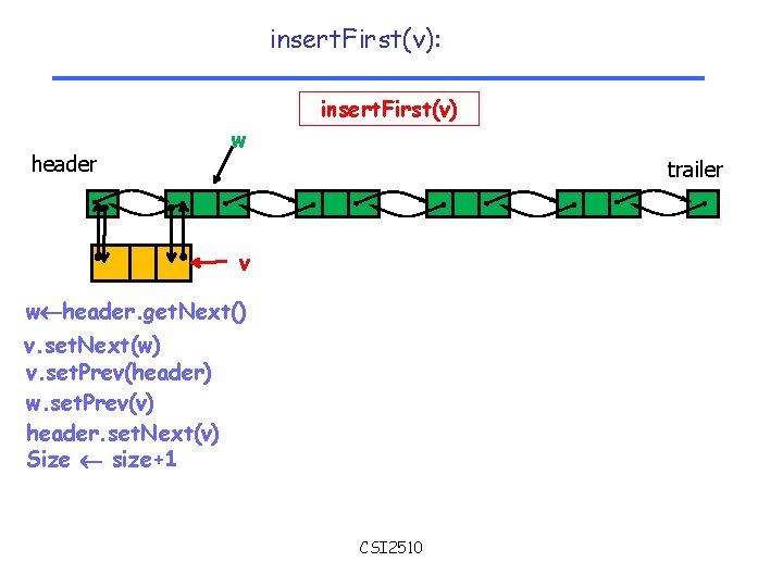 insert. First(v): insert. First(v) header w trailer v w header. get. Next() v. set.