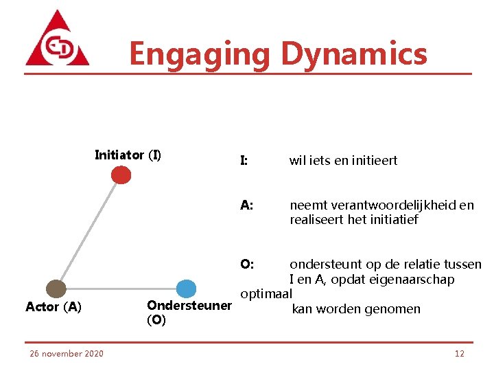 Engaging Dynamics Initiator (I) I: wil iets en initieert A: neemt verantwoordelijkheid en realiseert