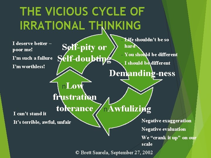 THE VICIOUS CYCLE OF IRRATIONAL THINKING – I deserve better – poor me! –