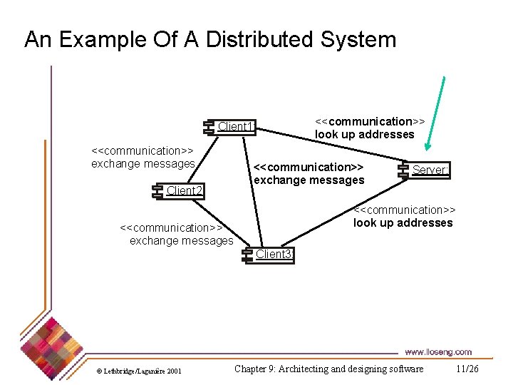 An Example Of A Distributed System Client 1: <<communication>> exchange messages Client 2: <<communication>>
