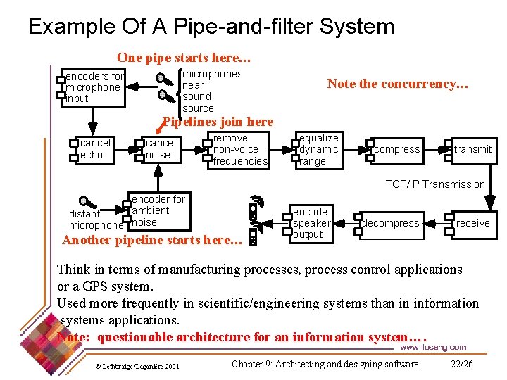 Example Of A Pipe-and-filter System One pipe starts here… microphones near sound source encoders