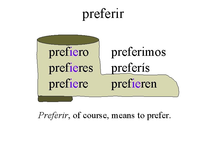 preferir prefiero prefieres prefiere preferimos preferís prefieren Preferir, of course, means to prefer. 