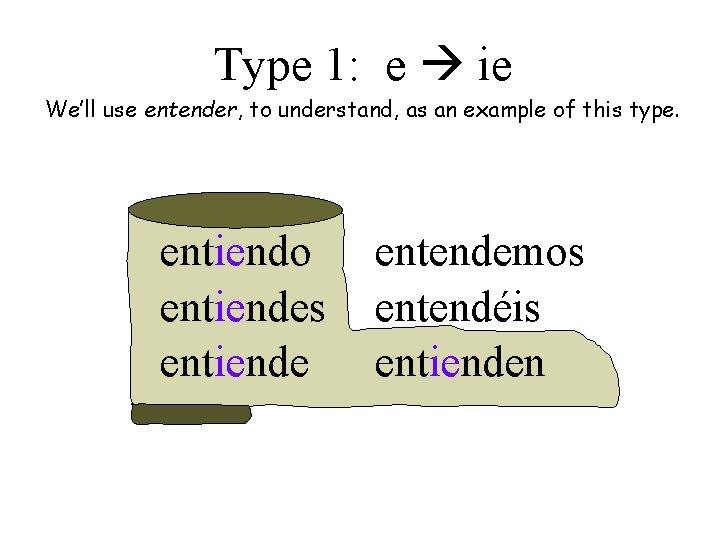 Type 1: e ie We’ll use entender, to understand, as an example of this