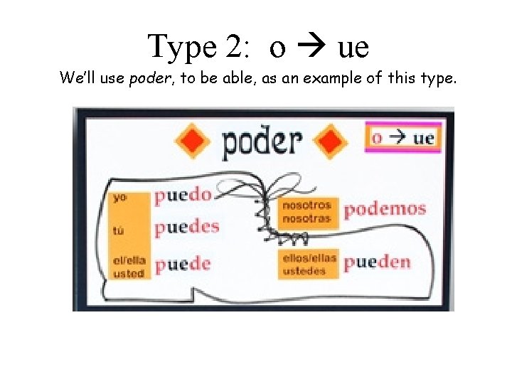 Type 2: o ue We’ll use poder, to be able, as an example of