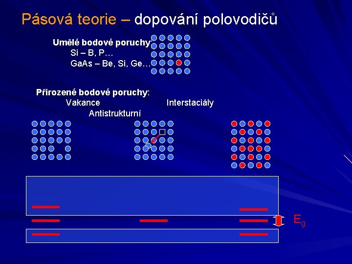 Pásová teorie – dopování polovodičů Umělé bodové poruchy: Si – B, P… Ga. As