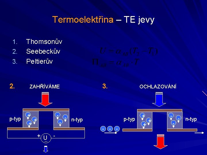Termoelektřina – TE jevy 1. 2. 3. 2. p-typ Thomsonův Seebeckův Peltierův 3. ZAHŘÍVÁME