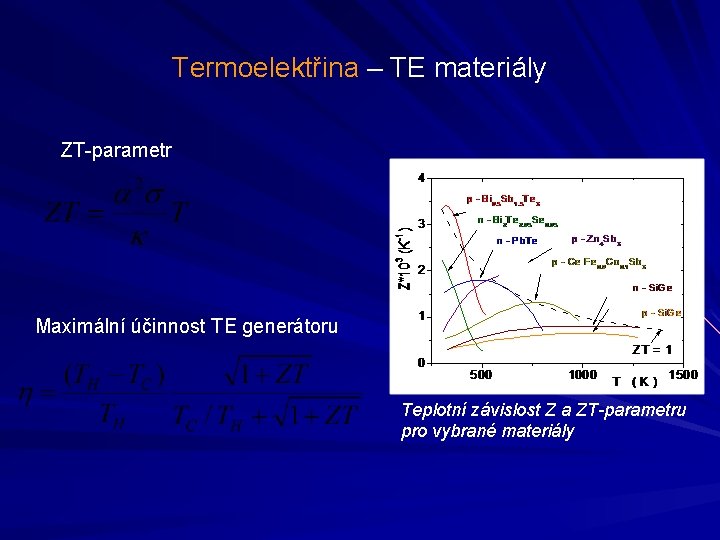 Termoelektřina – TE materiály ZT-parametr Maximální účinnost TE generátoru Teplotní závislost Z a ZT-parametru