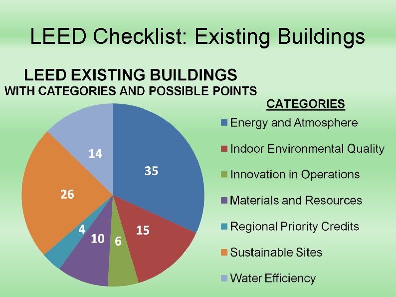 LEED Checklist: Existing Buildings 