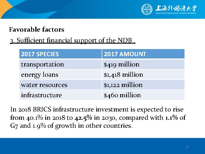 Favorable factors 3. Sufficient financial support of the NDB. 2017 SPECIES transportation energy loans