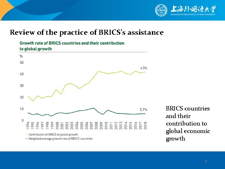Review of the practice of BRICS’s assistance BRICS countries and their contribution to global