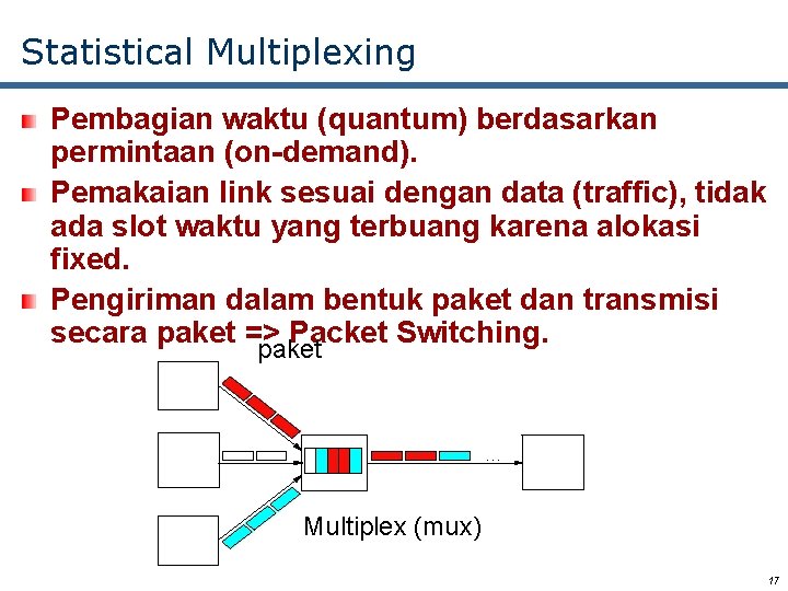 Statistical Multiplexing Pembagian waktu (quantum) berdasarkan permintaan (on-demand). Pemakaian link sesuai dengan data (traffic),