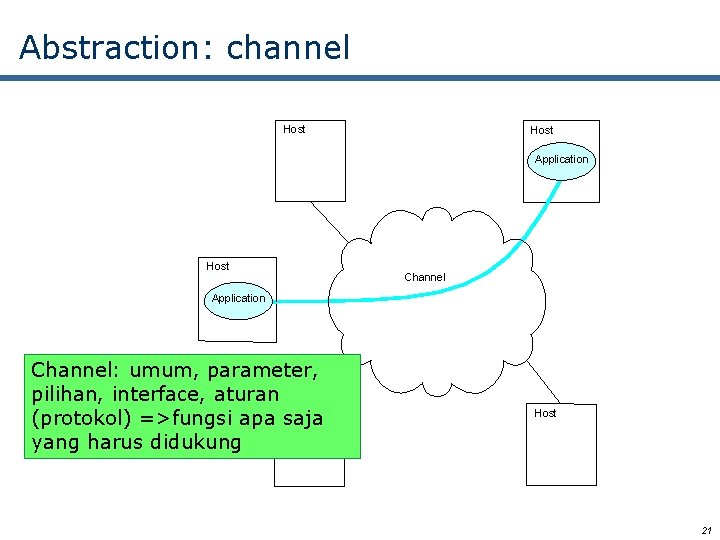 Abstraction: channel Host Application Host Channel Application Channel: umum, parameter, pilihan, interface, aturan Host