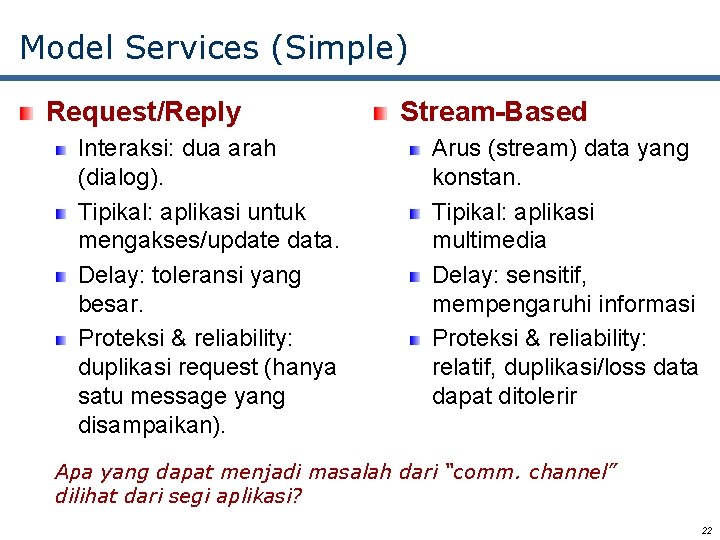 Model Services (Simple) Request/Reply Interaksi: dua arah (dialog). Tipikal: aplikasi untuk mengakses/update data. Delay: