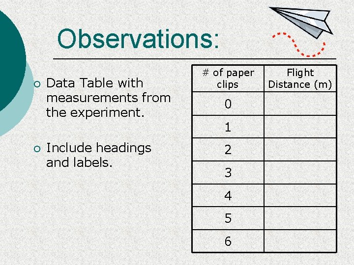 Observations: ¡ ¡ Data Table with measurements from the experiment. Include headings and labels.