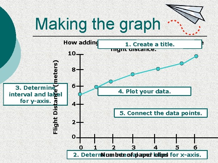 Making the graph Flight Distance (meters) How adding paper clips affectsa paper 1. Create