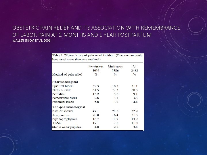 OBSTETRIC PAIN RELIEF AND ITS ASSOCIATION WITH REMEMBRANCE OF LABOR PAIN AT 2 MONTHS