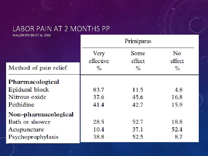 LABOR PAIN AT 2 MONTHS PP WALLENSTROM ET AL 2006 