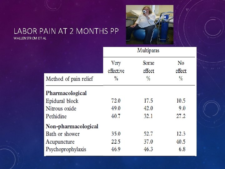 LABOR PAIN AT 2 MONTHS PP WALLENSTROM ET AL 