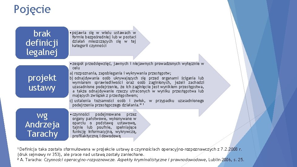 Pojęcie brak definicji legalnej projekt ustawy wg Andrzeja Tarachy • pojawia się w wielu