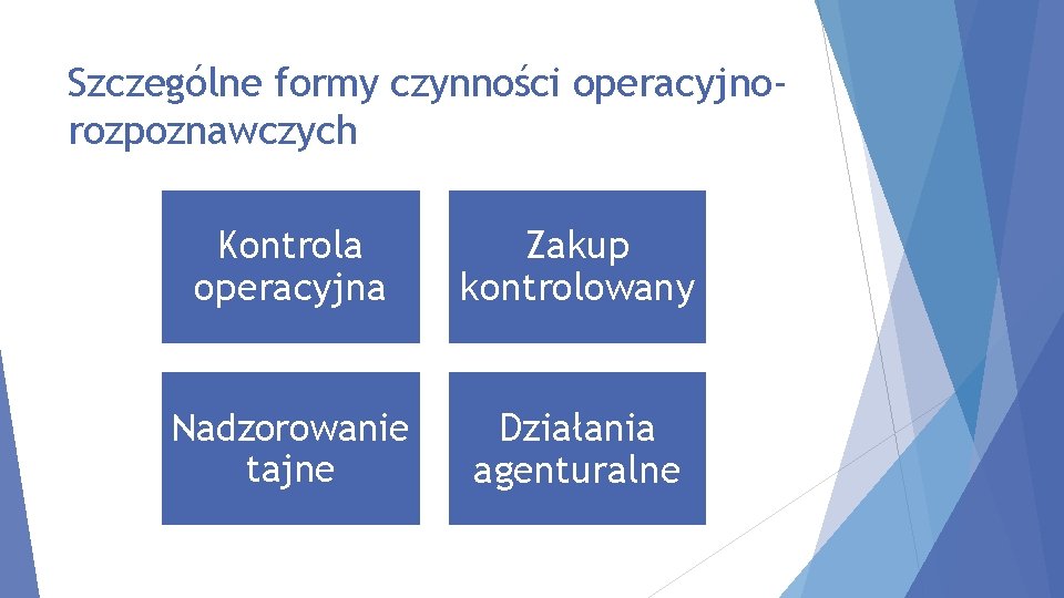 Szczególne formy czynności operacyjnorozpoznawczych Kontrola operacyjna Zakup kontrolowany Nadzorowanie tajne Działania agenturalne 