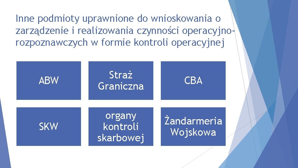Inne podmioty uprawnione do wnioskowania o zarządzenie i realizowania czynności operacyjnorozpoznawczych w formie kontroli