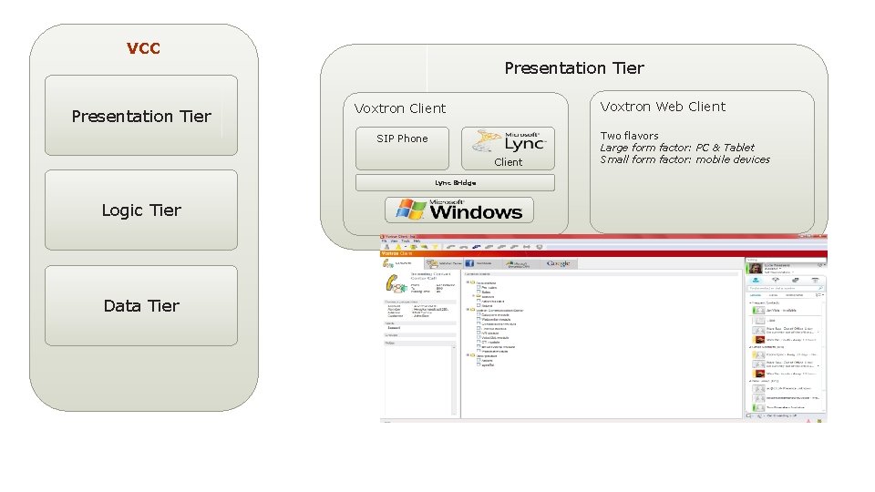 VCC Presentation Tier Voxtron Web Client Voxtron Client SIP Phone Client Lync Bridge Logic