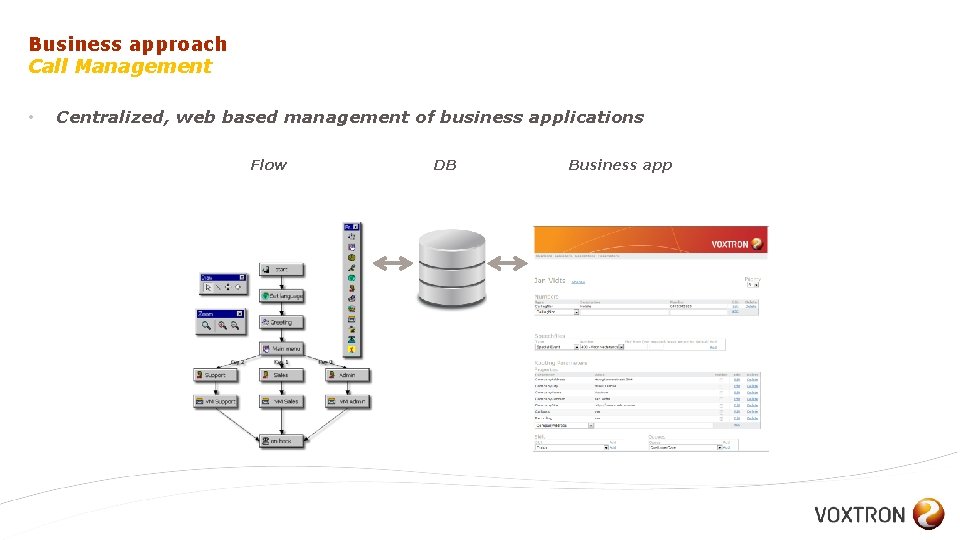 Business approach Call Management • Centralized, web based management of business applications Flow DB