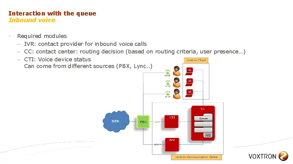 Interaction with the queue Inbound voice • Required modules – IVR: contact provider for