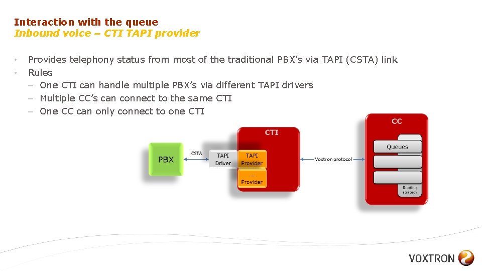 Interaction with the queue Inbound voice – CTI TAPI provider • • Provides telephony