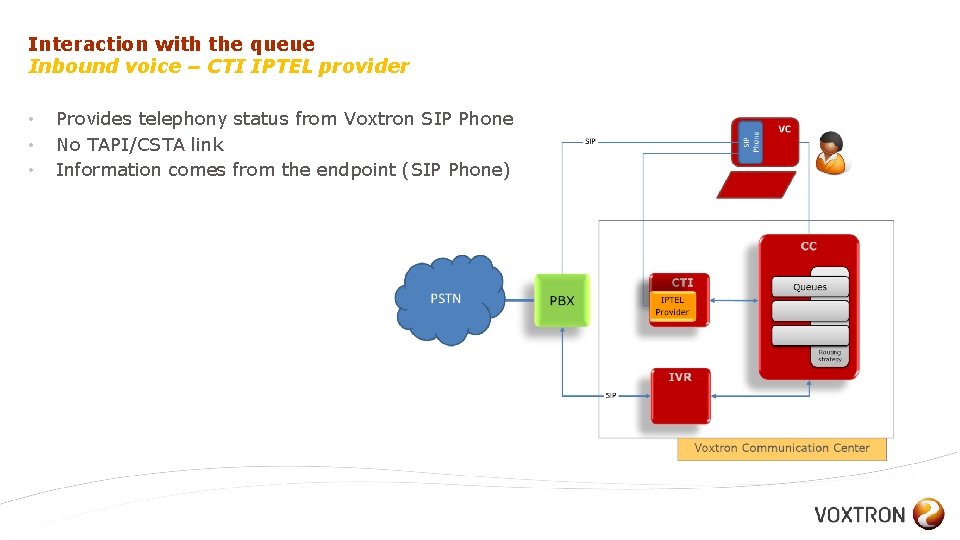 Interaction with the queue Inbound voice – CTI IPTEL provider • • • Provides