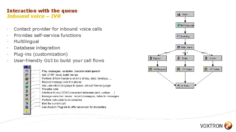 Interaction with the queue Inbound voice – IVR • • • Contact provider for