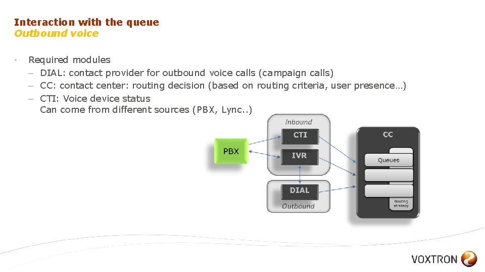 Interaction with the queue Outbound voice • Required modules – DIAL: contact provider for