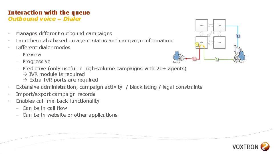 Interaction with the queue Outbound voice – Dialer • • • Manages different outbound