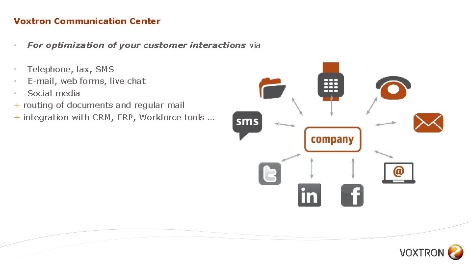 Voxtron Communication Center • • + + For optimization of your customer interactions via